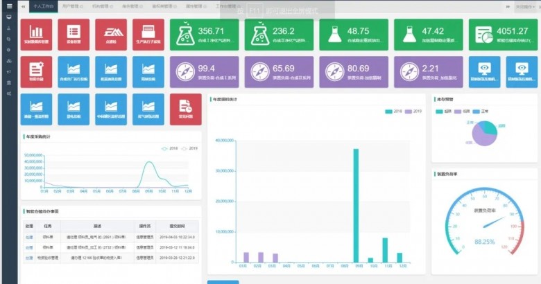 华制智能助力能源化工数字化转型，“智”见碳中和的未来